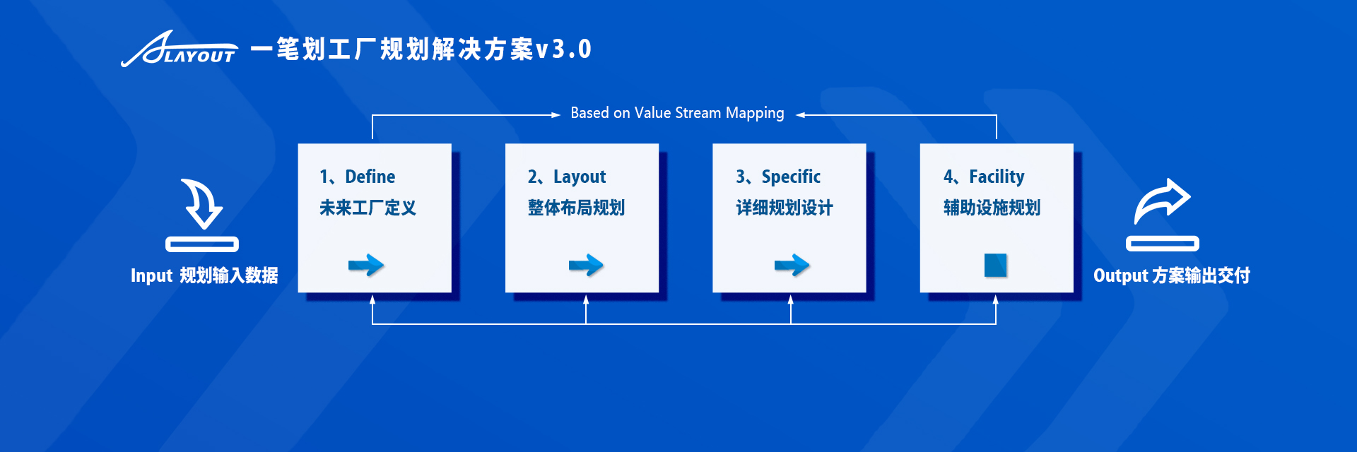 一笔划工厂规划方法论3.0