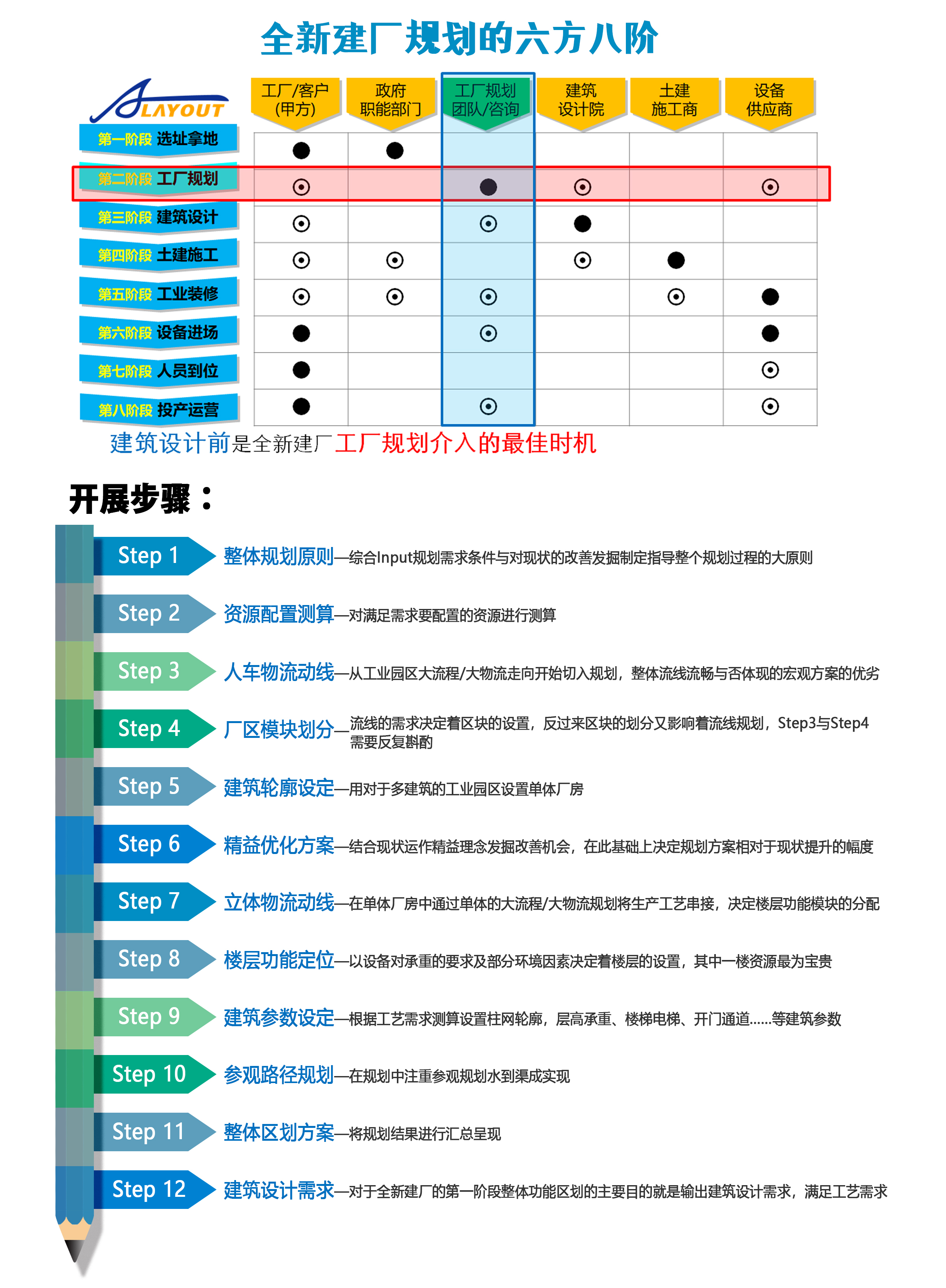 全新建厂规划.jpg